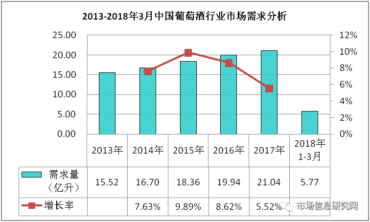 凯发K8官网 果酒市场现状深度调研与发展前景分析报告