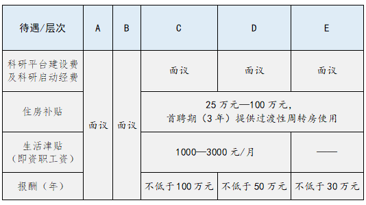 k8凯发首页中国贵州茅台酒厂(集团)有限责任公司2023年高层次人才引进公告