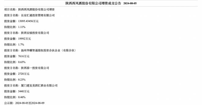 凯发k8登录西凤酒增资近5亿元！新增3名经销商股东为IPO做准备？